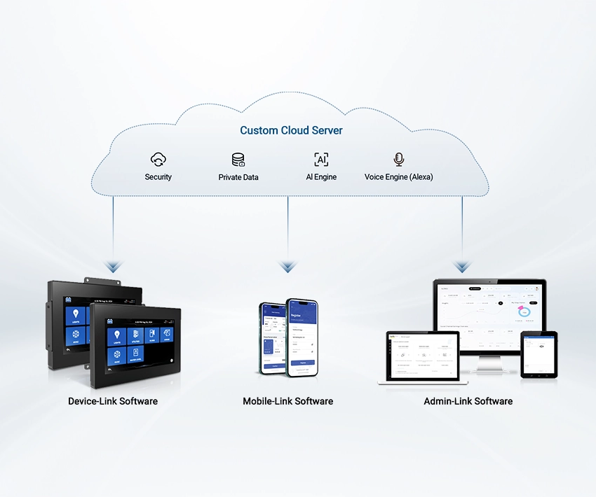Devices communication with the Estone cloud. 