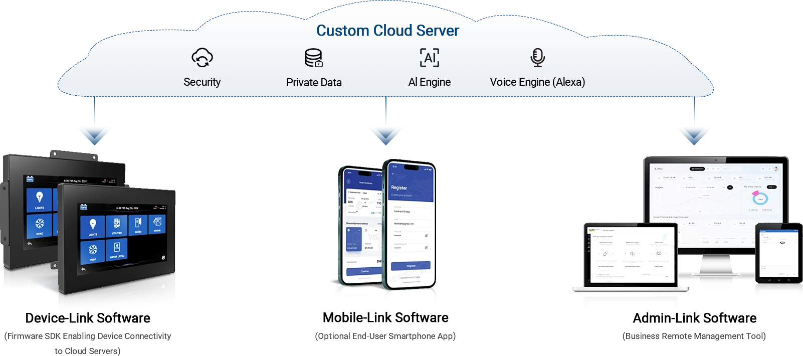 The-Architecture-of-E-link-Software-Package