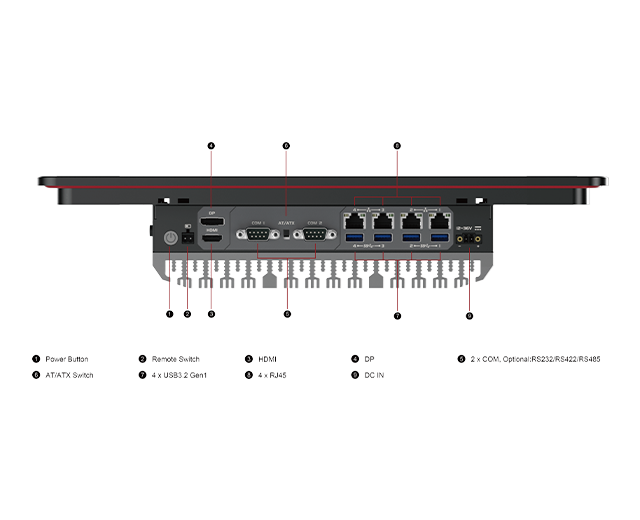 Estone Panle PC, PPC-CXX27 IO