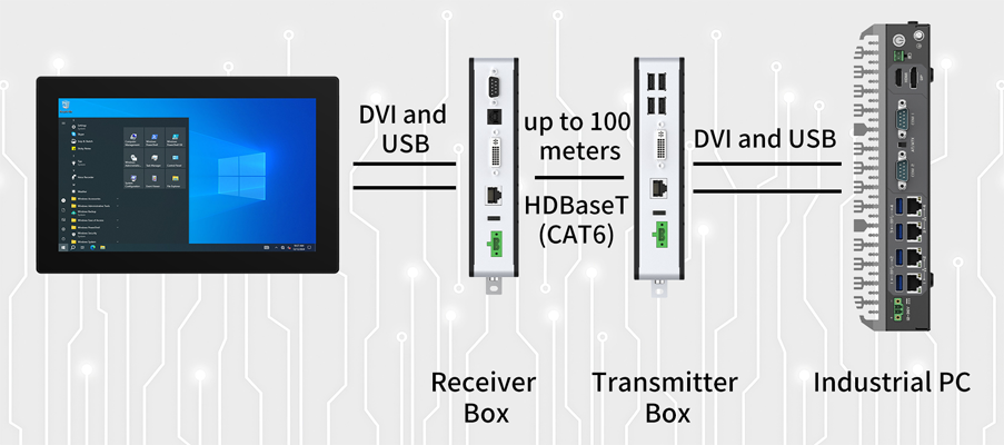 Estone Automation Controller