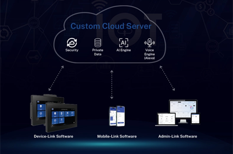 7″ Industrial Control Panel | HMI-70